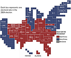 electoral college