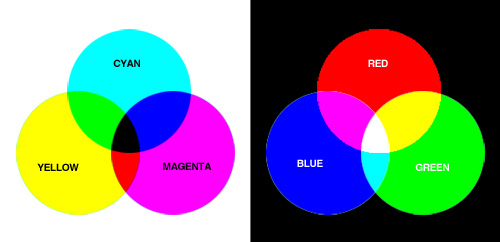 Additive Colour Theory. my favorite color theory