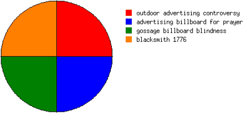 search terms leading to how to look at billboards